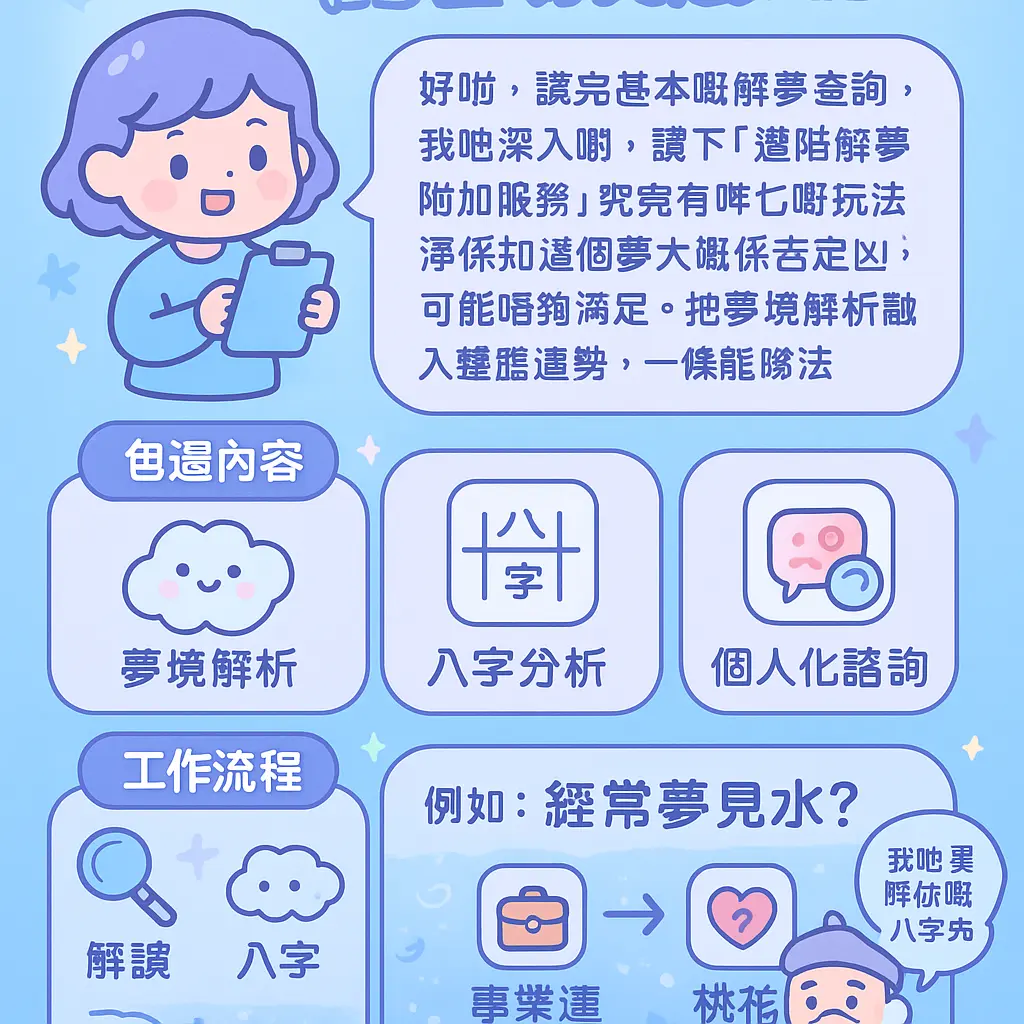 解夢查詢 - 八字分析